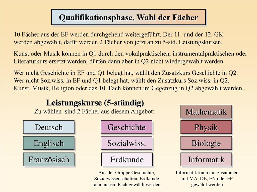 Informatik kann nur zusammen mit MA, DE, EN oder FF gewählt werden