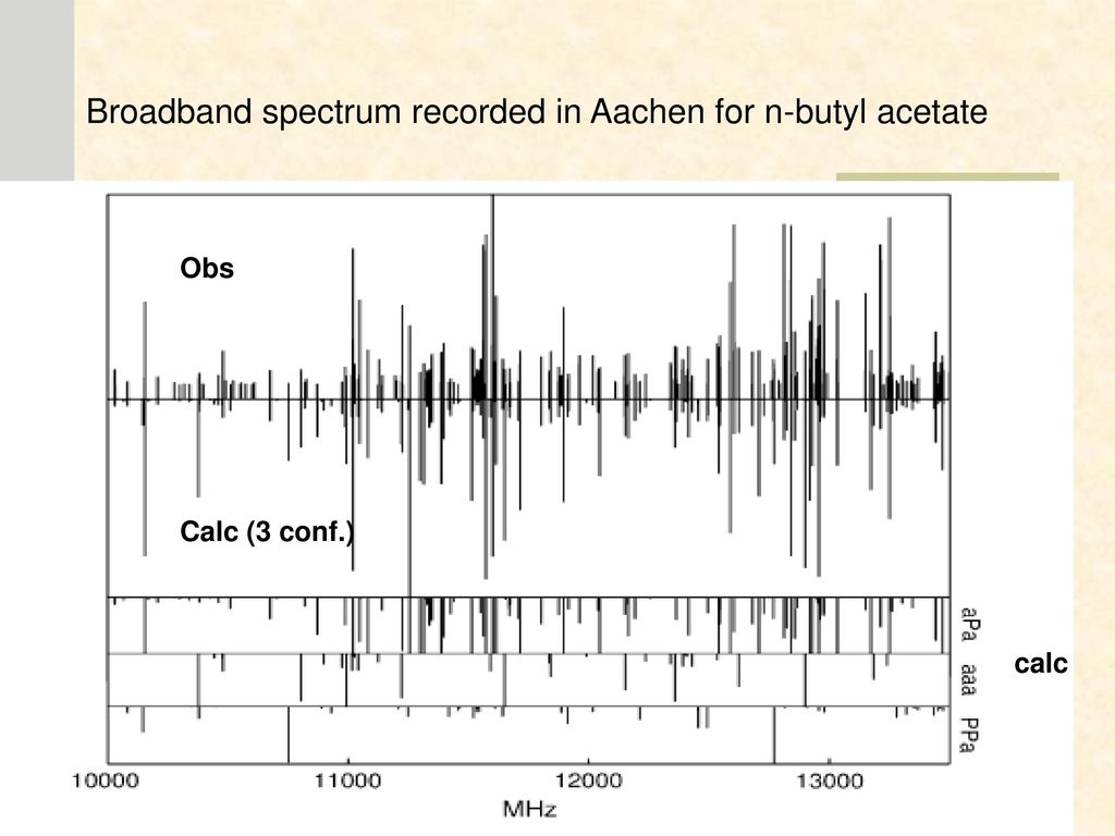 Broadband spectrum recorded in Aachen for n-butyl acetate