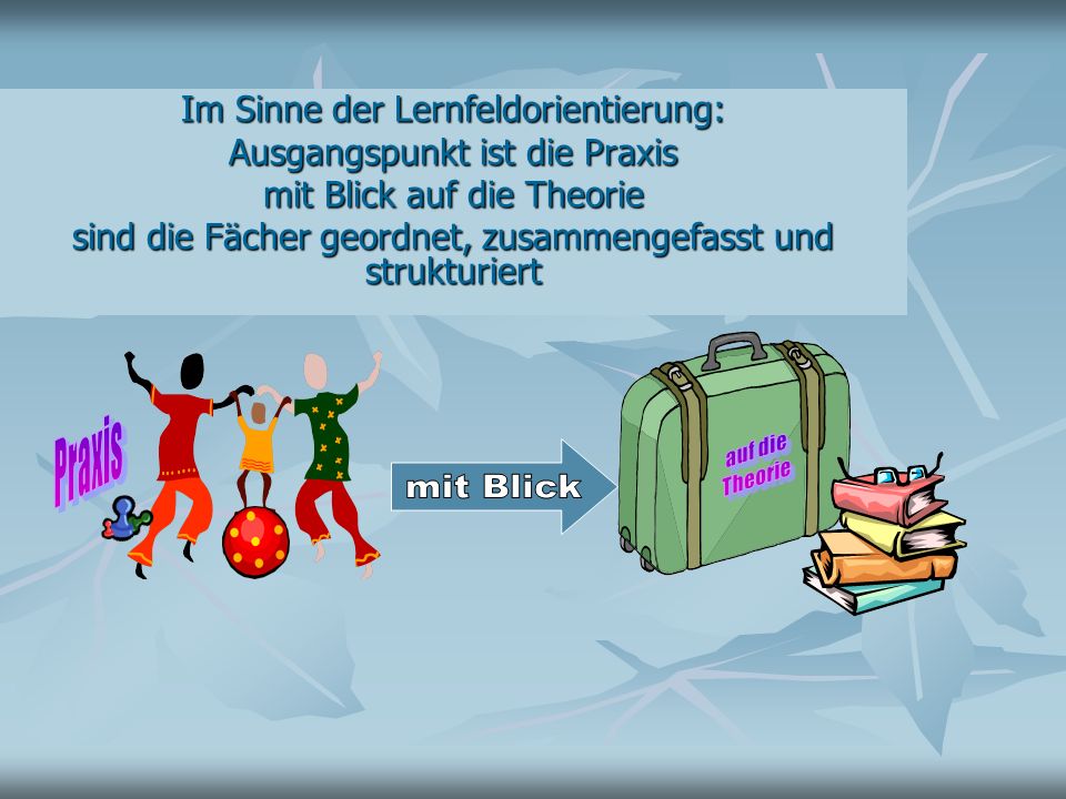 Praxis auf die Theorie mit Blick Im Sinne der Lernfeldorientierung: