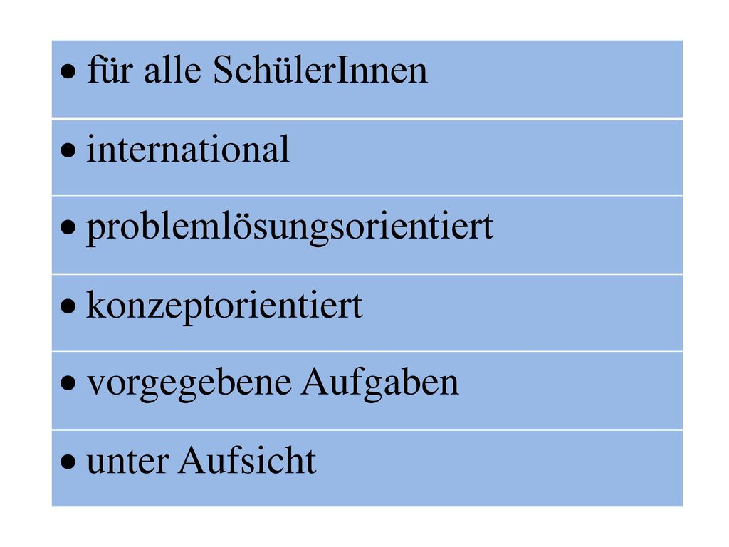 für alle SchülerInnen international. problemlösungsorientiert. konzeptorientiert. vorgegebene Aufgaben.