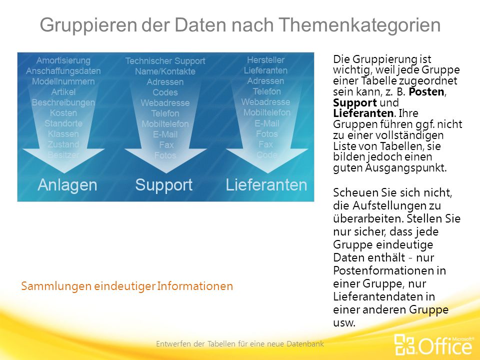 Gruppieren der Daten nach Themenkategorien