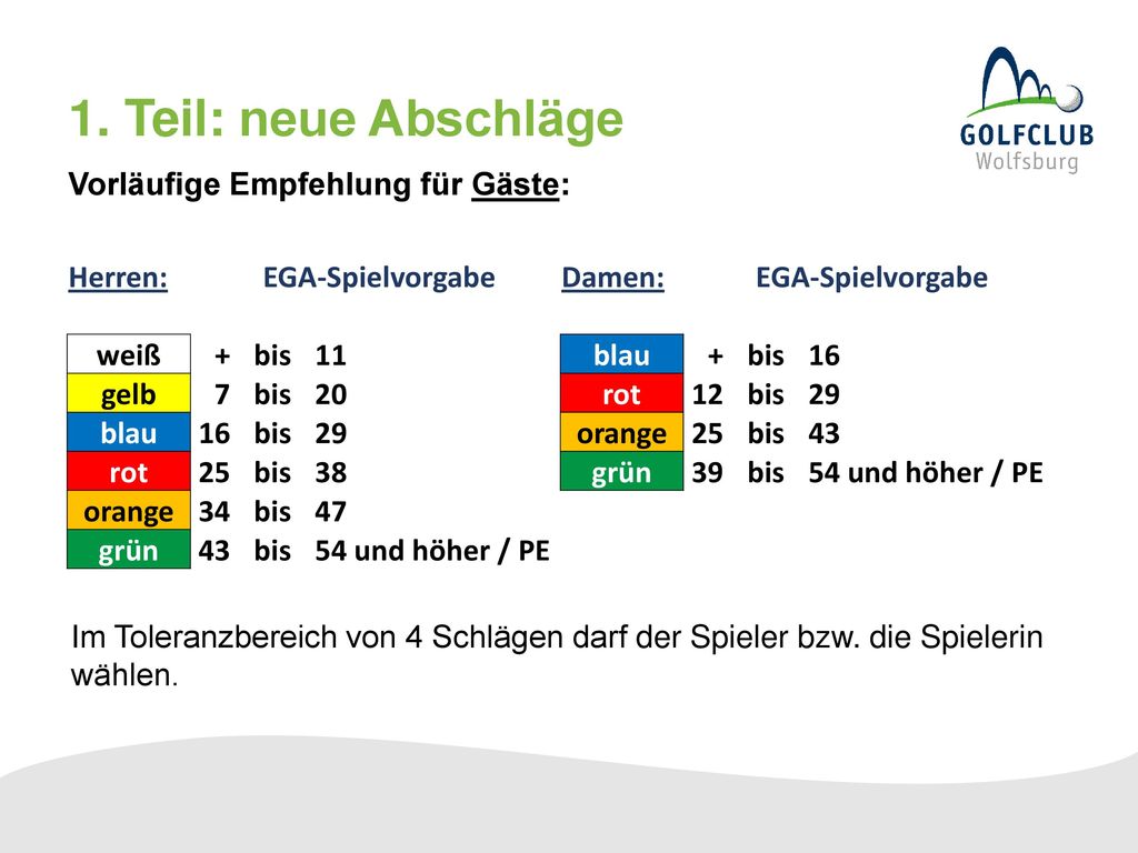 1. Teil: neue Abschläge Vorläufige Empfehlung für Gäste: Herren: