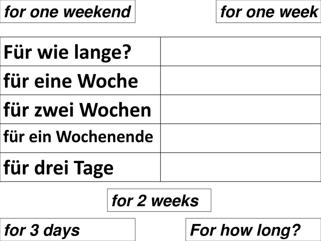 Für wie lange für eine Woche für zwei Wochen für drei Tage