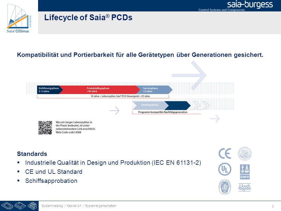 Lifecycle of Saia® PCDs