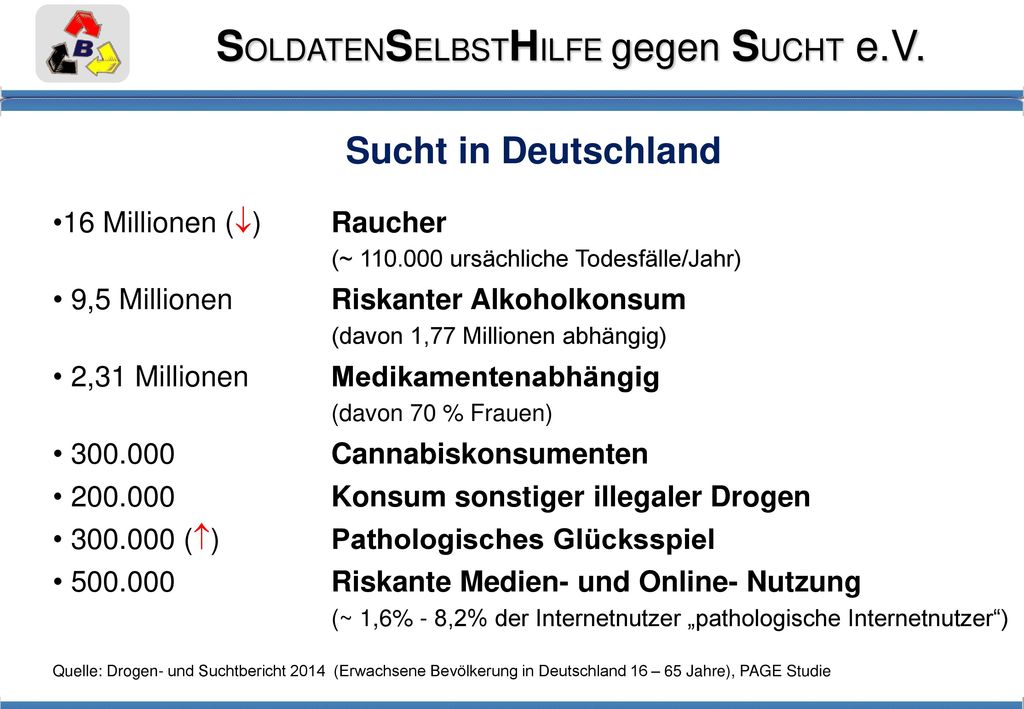 Sucht in Deutschland 16 Millionen () Raucher (~ ursächliche Todesfälle/Jahr)