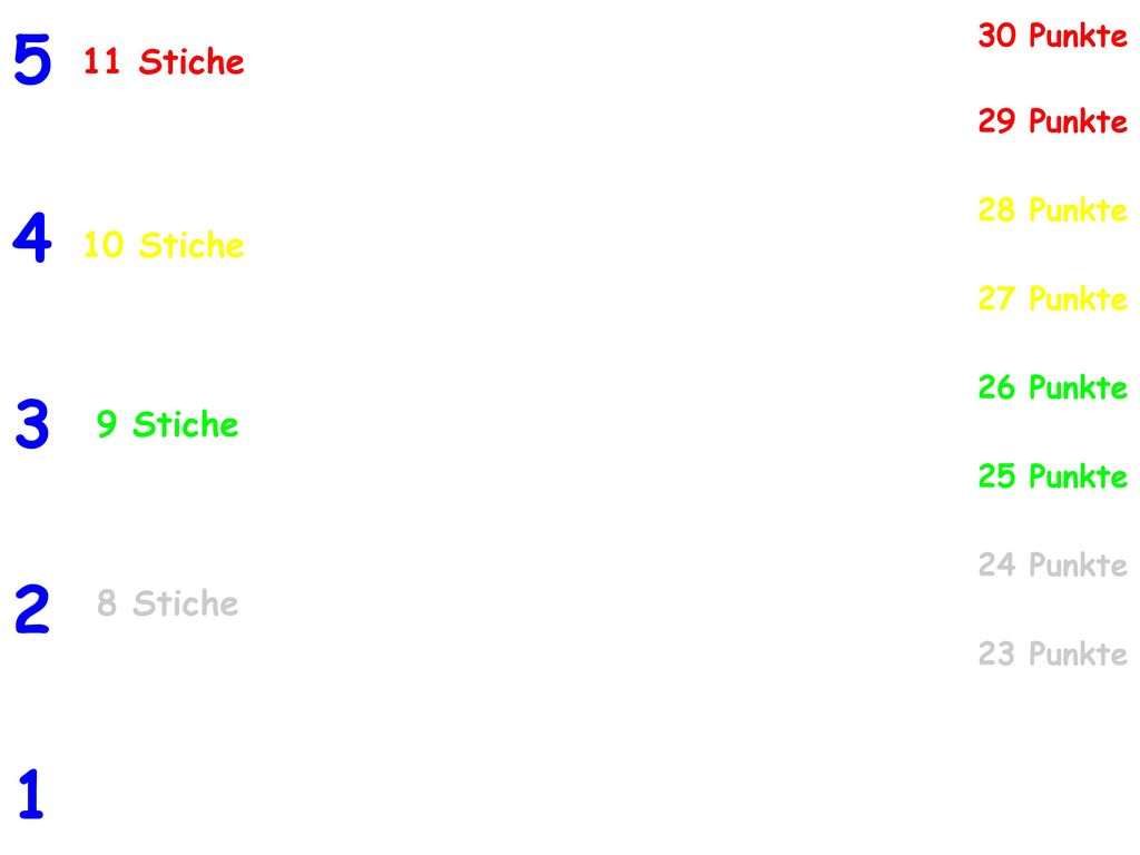 Stiche 10 Stiche 9 Stiche 8 Stiche 7 Stiche 30 Punkte