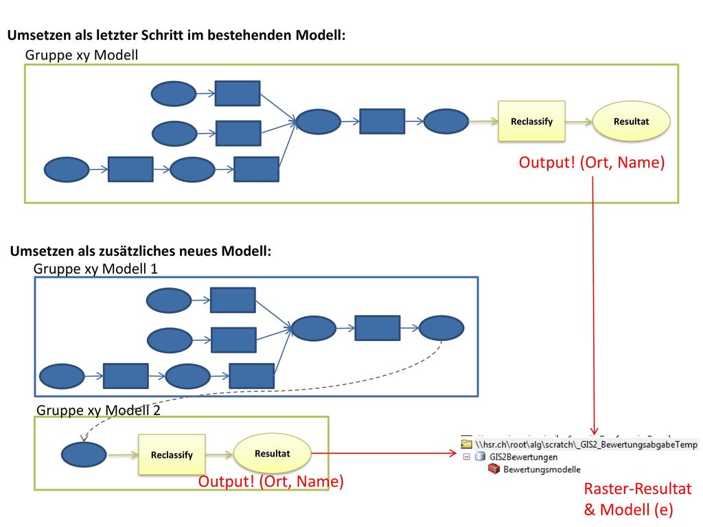 Output! (Ort, Name) Output! (Ort, Name) Raster-Resultat & Modell (e)