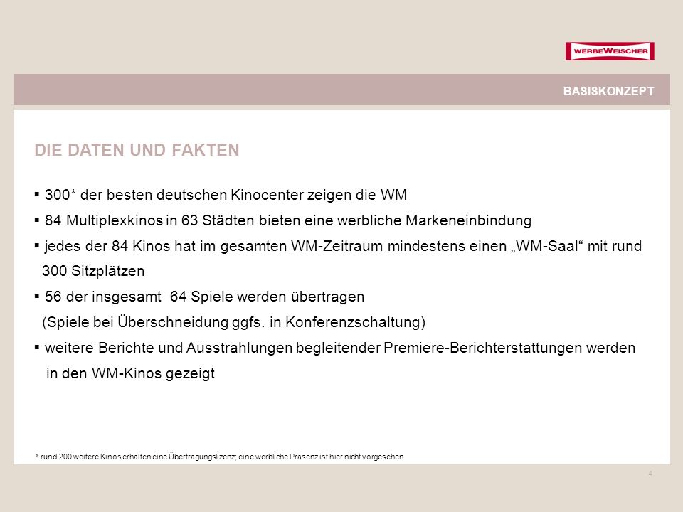 BASISKONZEPT DIE DATEN UND FAKTEN. 300* der besten deutschen Kinocenter zeigen die WM.