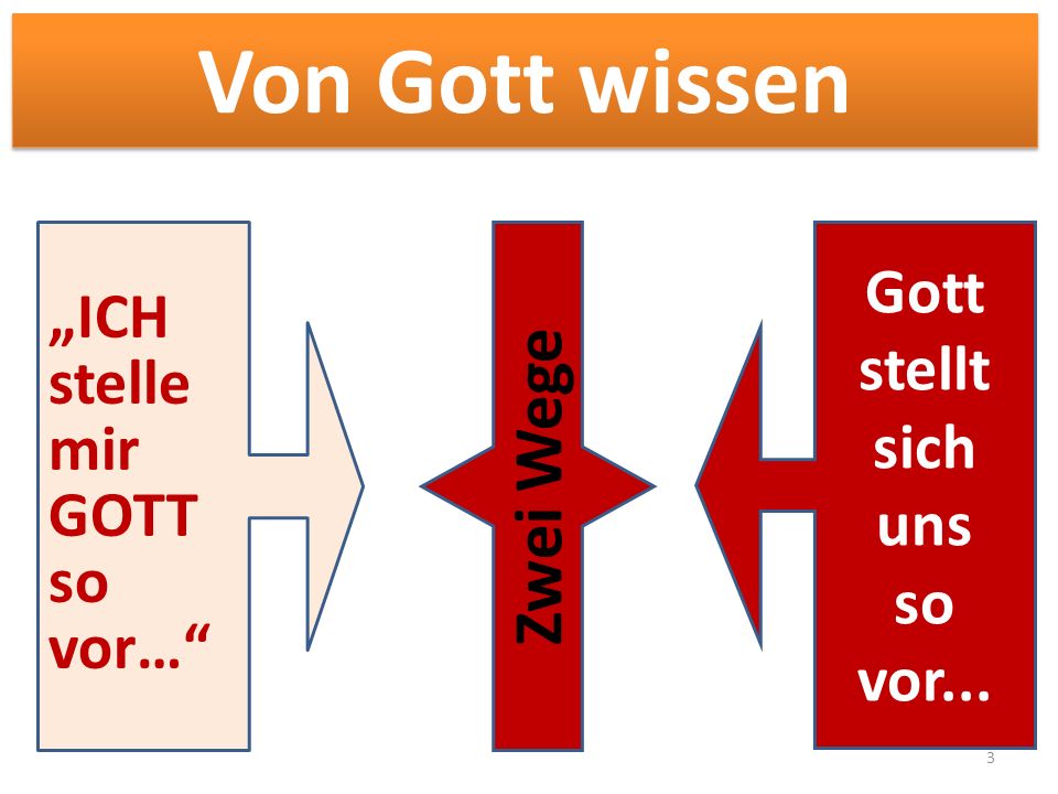 Von Gott wissen Zwei Wege Gott stellt sich „ICH stelle mir GOTT uns so