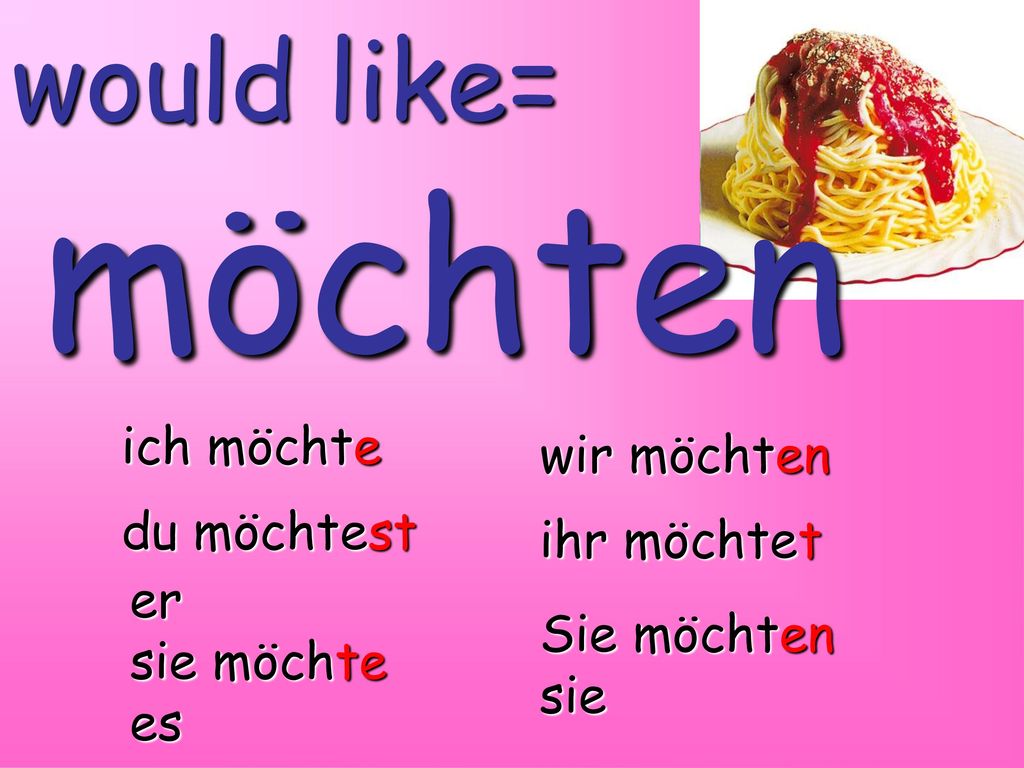 möchten would like= ich möchte wir möchten du möchtest ihr möchtet