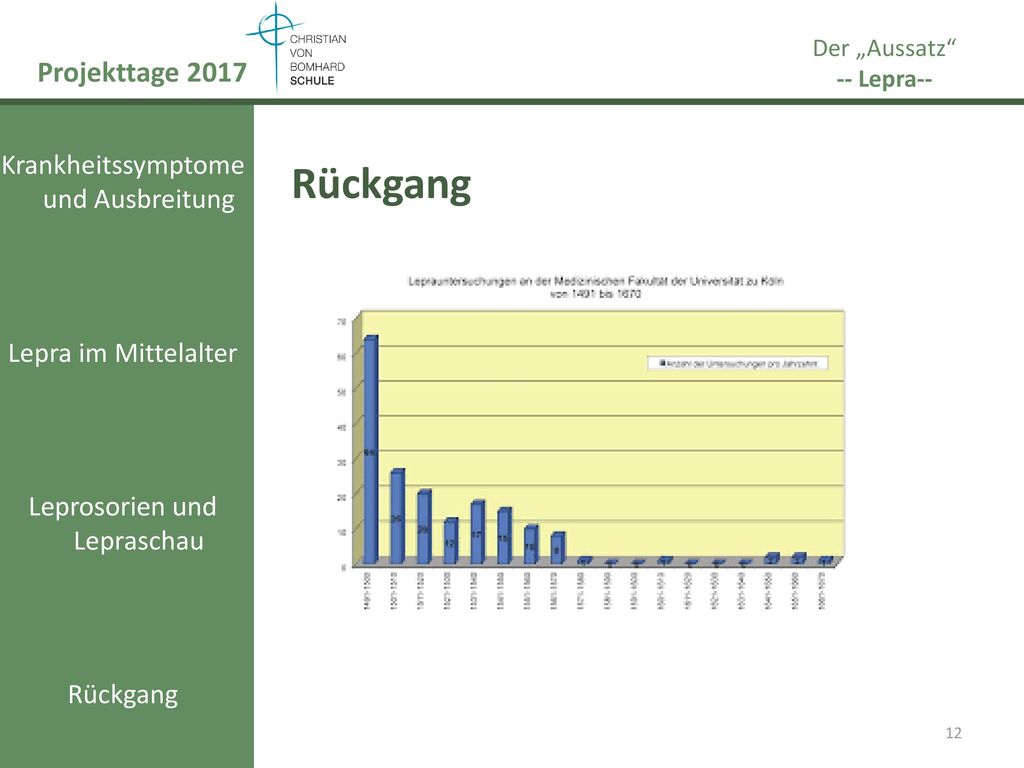 Rückgang Projekttage 2017 Krankheitssymptome und Ausbreitung