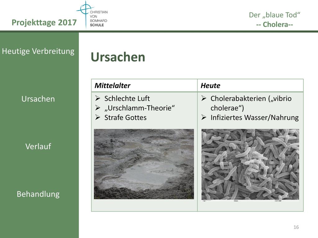 Ursachen Projekttage 2017 Heutige Verbreitung Ursachen Verlauf