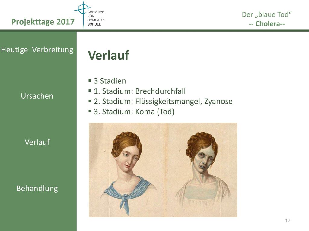 Verlauf Projekttage 2017 Heutige Verbreitung 3 Stadien