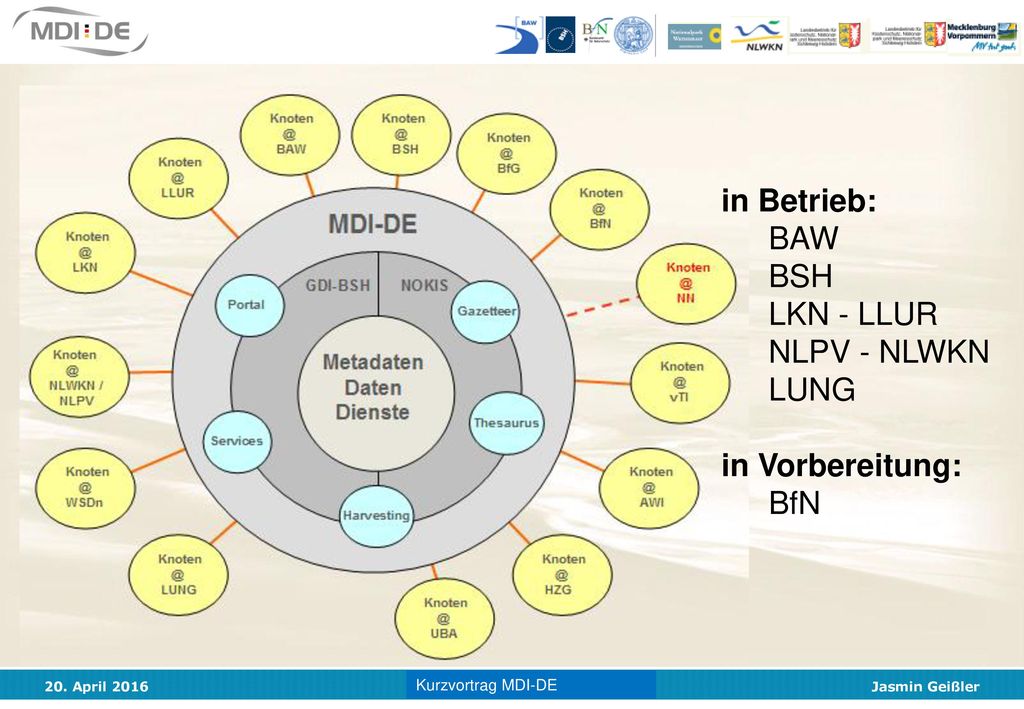 in Betrieb: BAW BSH LKN - LLUR NLPV - NLWKN LUNG in Vorbereitung: BfN