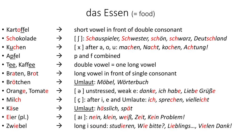 das Essen (= food) Kartoffel  short vowel in front of double consonant. Schokolade  [ ʃ ]: Schauspieler, Schwester, schön, schwarz, Deutschland.