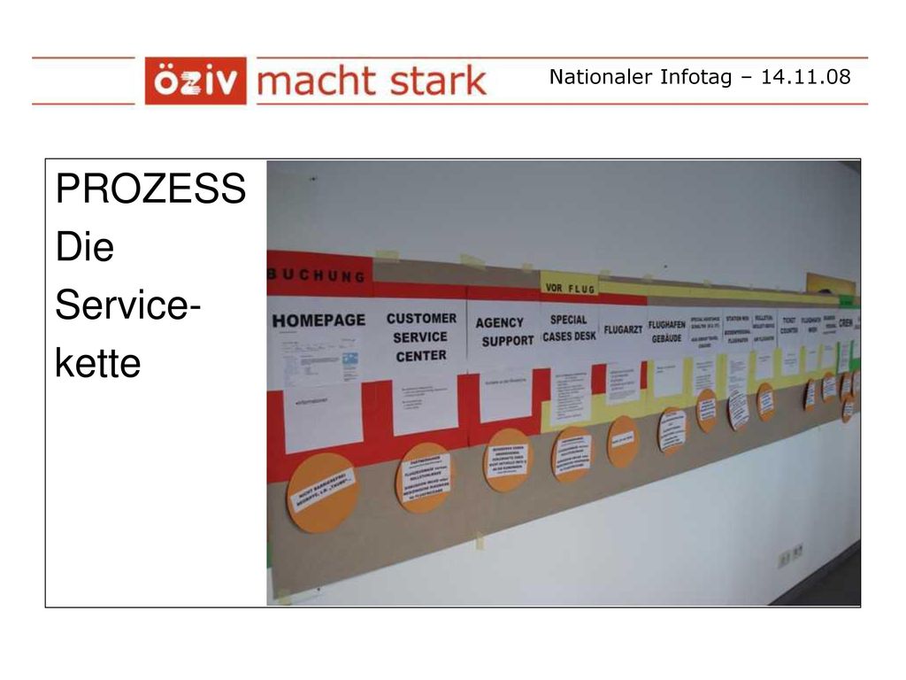Nationaler Infotag – PROZESS Die Service- kette