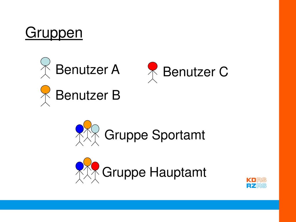 Gruppen Benutzer A Benutzer C Benutzer B Gruppe Sportamt