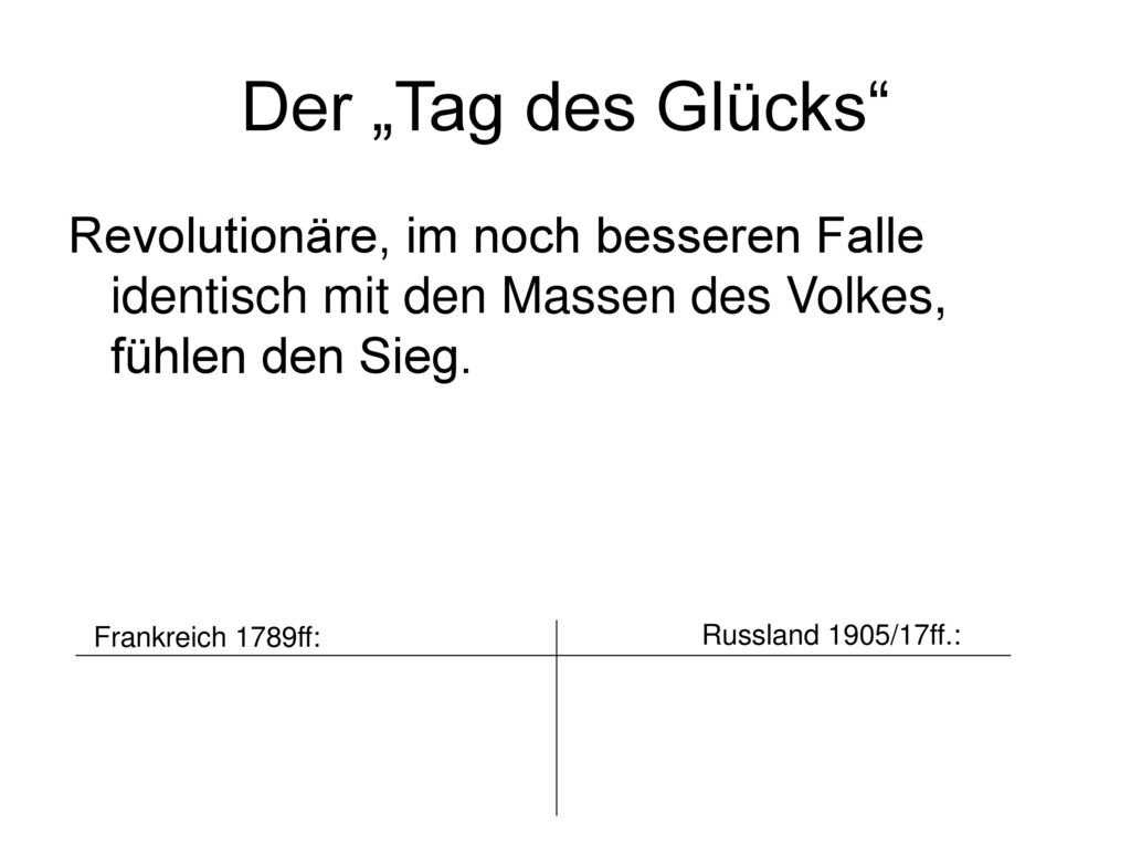 Der „Tag des Glücks Revolutionäre, im noch besseren Falle identisch mit den Massen des Volkes, fühlen den Sieg.