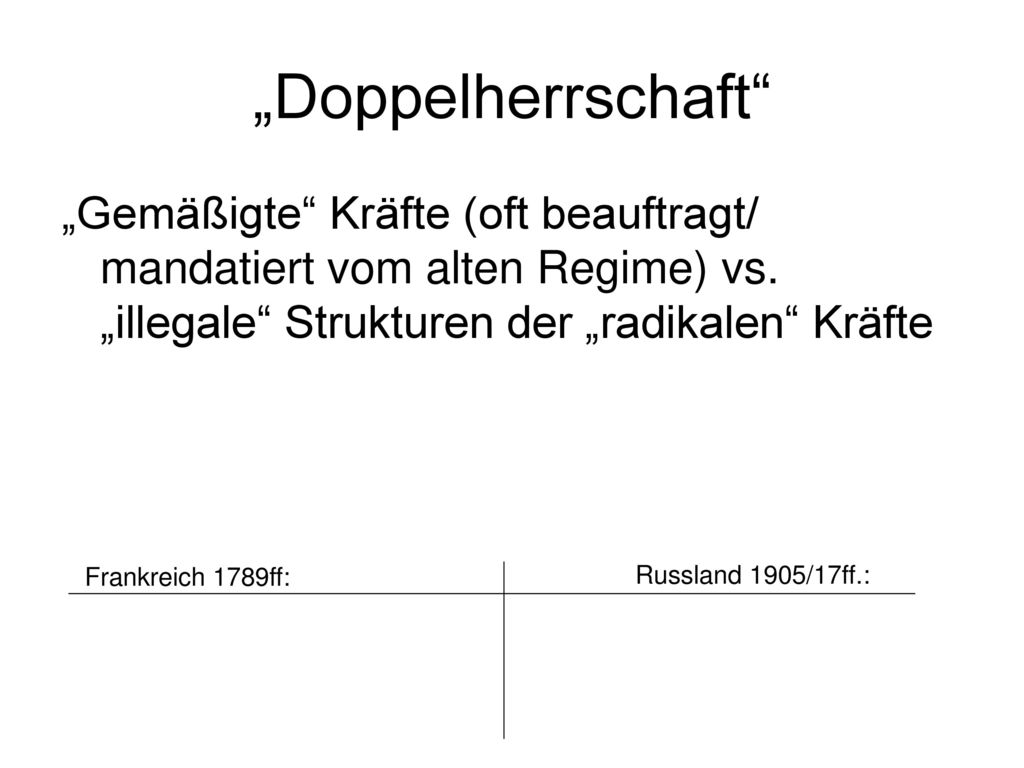 „Doppelherrschaft „Gemäßigte Kräfte (oft beauftragt/ mandatiert vom alten Regime) vs. „illegale Strukturen der „radikalen Kräfte.