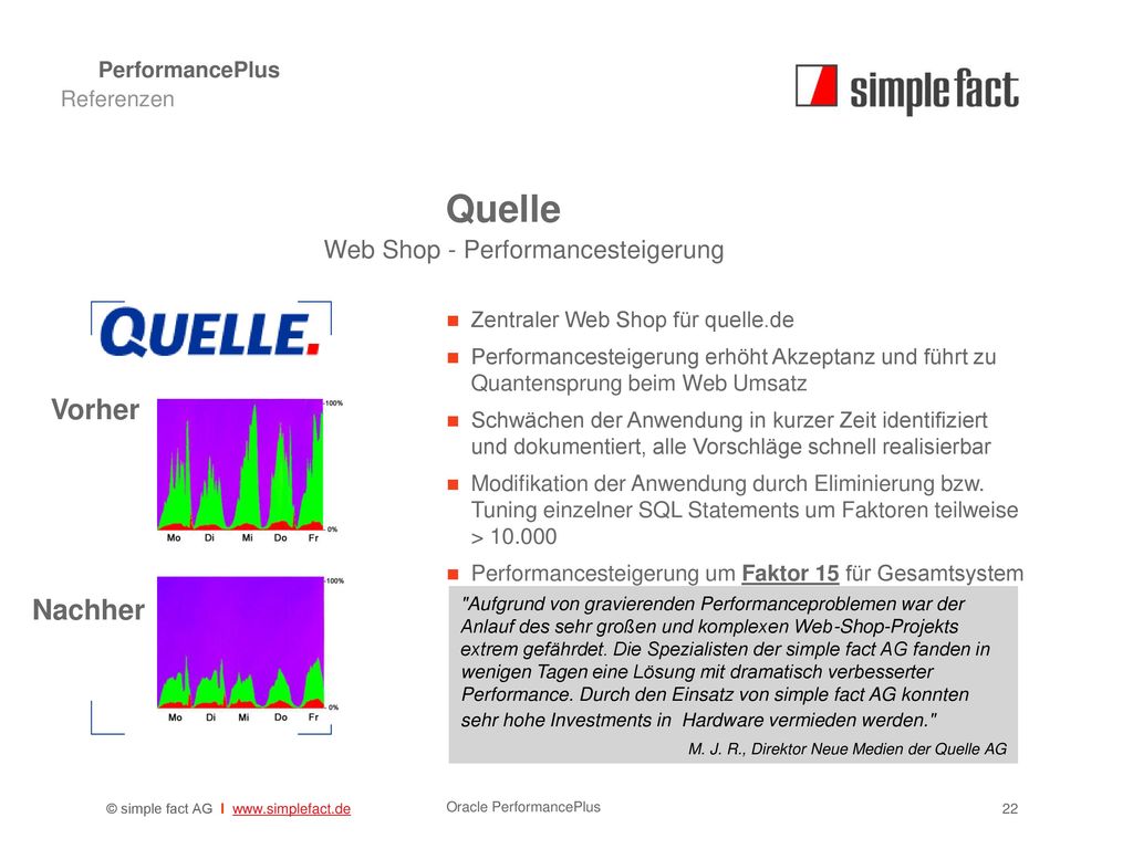 Quelle Vorher Nachher Web Shop - Performancesteigerung PerformancePlus