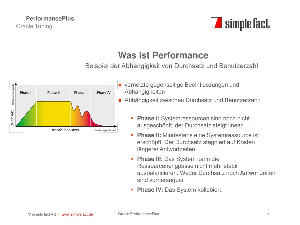 PerformancePlus Oracle Tuning. Was ist Performance. Beispiel der Abhängigkeit von Durchsatz und Benutzerzahl.