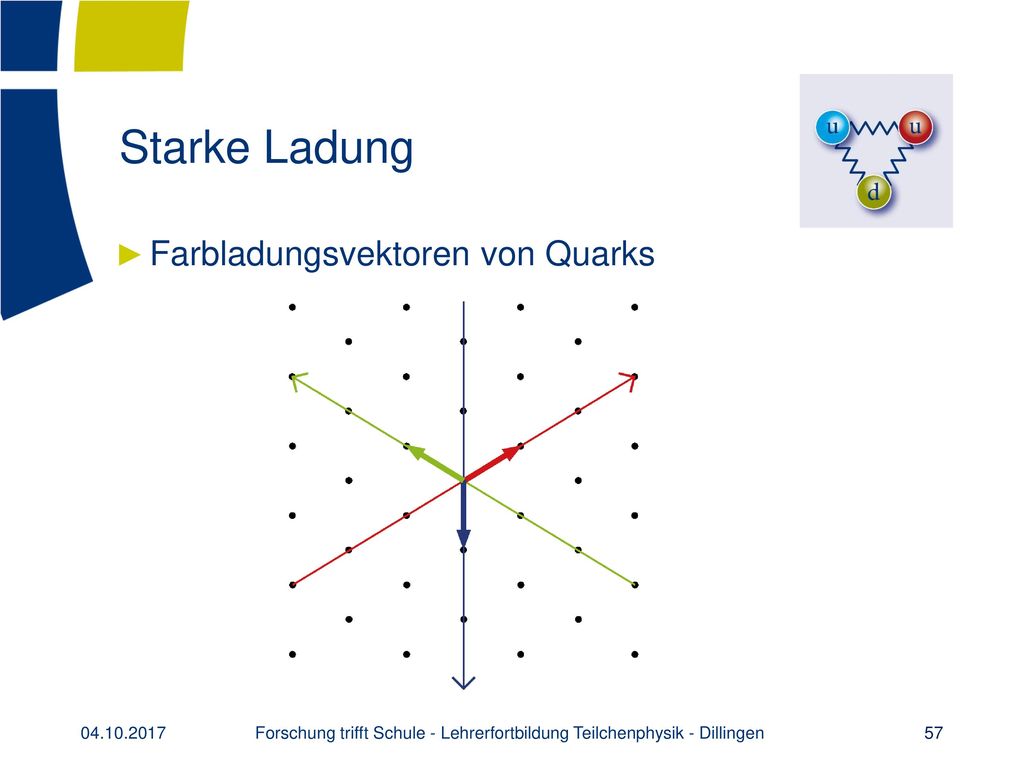 Forschung trifft Schule - Lehrerfortbildung Teilchenphysik - Dillingen