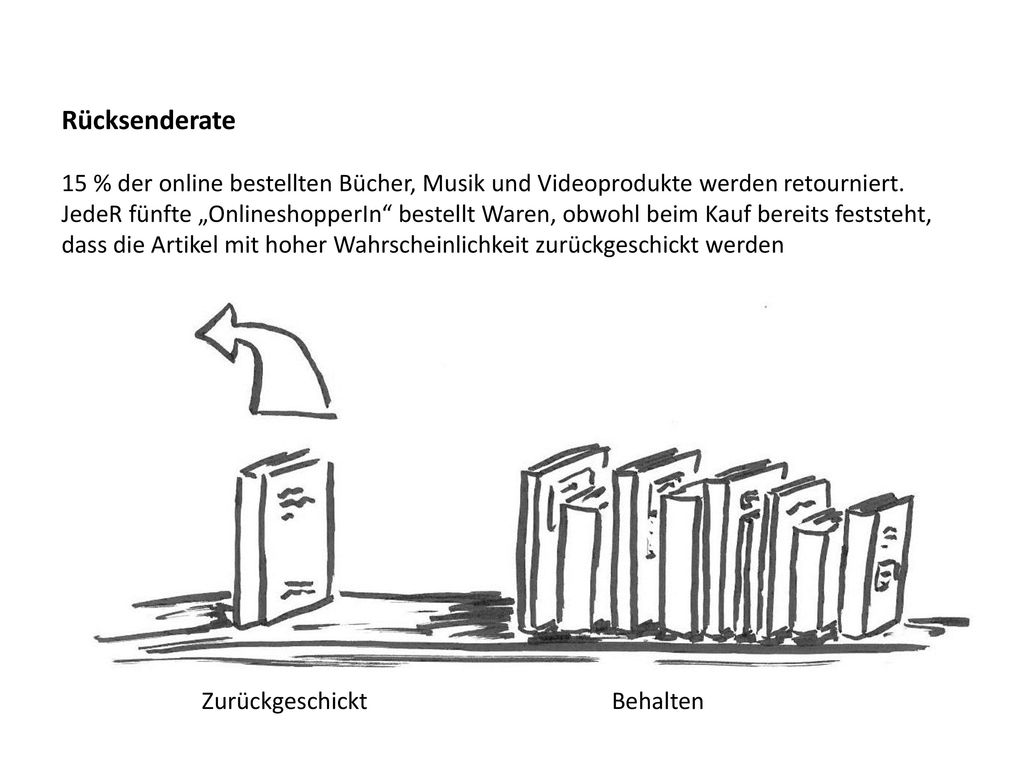 Rücksenderate 15 % der online bestellten Bücher, Musik und Videoprodukte werden retourniert. JedeR fünfte „OnlineshopperIn bestellt Waren, obwohl beim Kauf bereits feststeht, dass die Artikel mit hoher Wahrscheinlichkeit zurückgeschickt werden