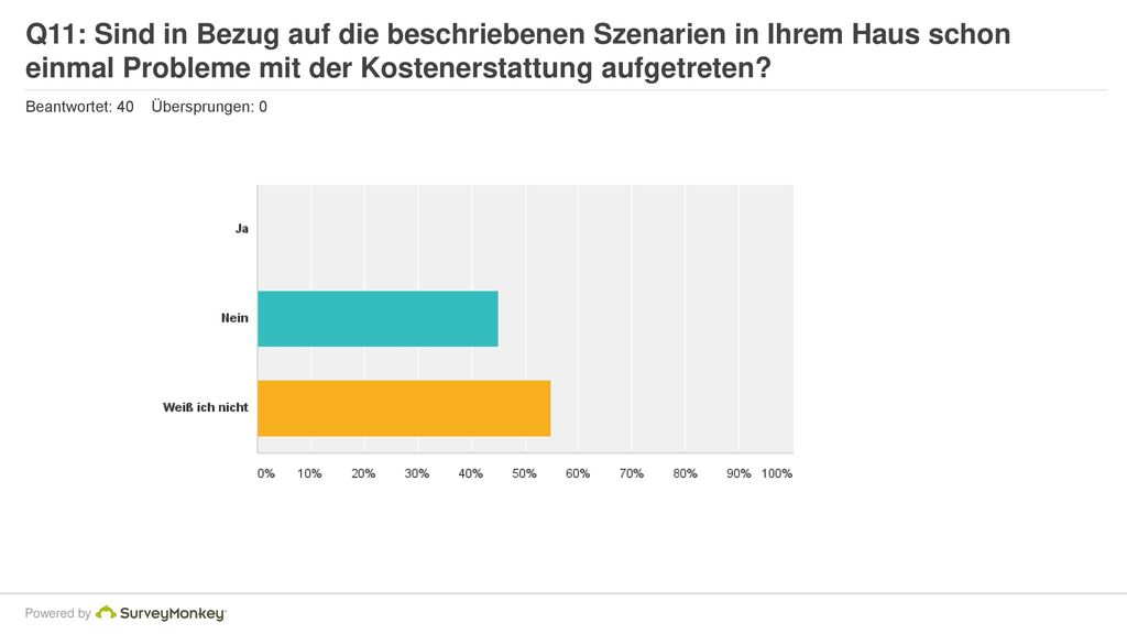 Q11: Sind in Bezug auf die beschriebenen Szenarien in Ihrem Haus schon einmal Probleme mit der Kostenerstattung aufgetreten