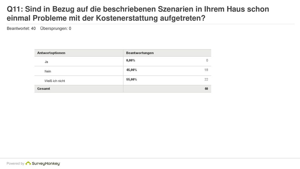 Q11: Sind in Bezug auf die beschriebenen Szenarien in Ihrem Haus schon einmal Probleme mit der Kostenerstattung aufgetreten