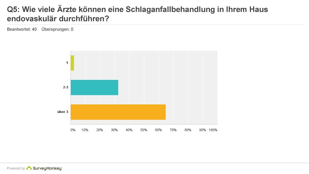 Q5: Wie viele Ärzte können eine Schlaganfallbehandlung in Ihrem Haus endovaskulär durchführen