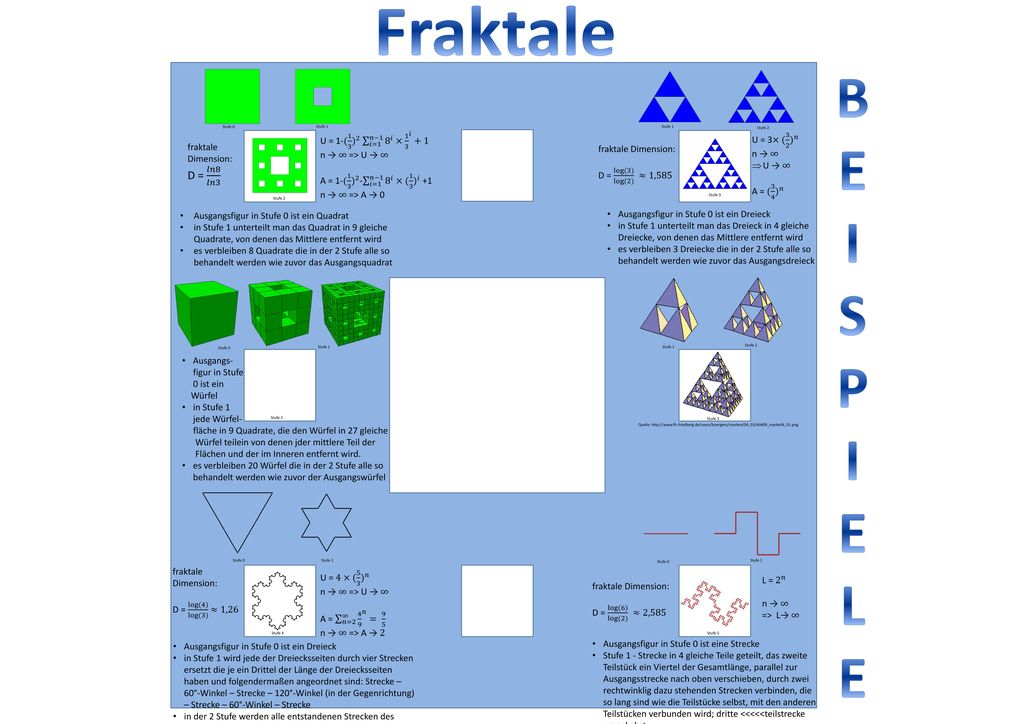 Fraktale B E I S P L D = 𝑙𝑛8 𝑙𝑛3