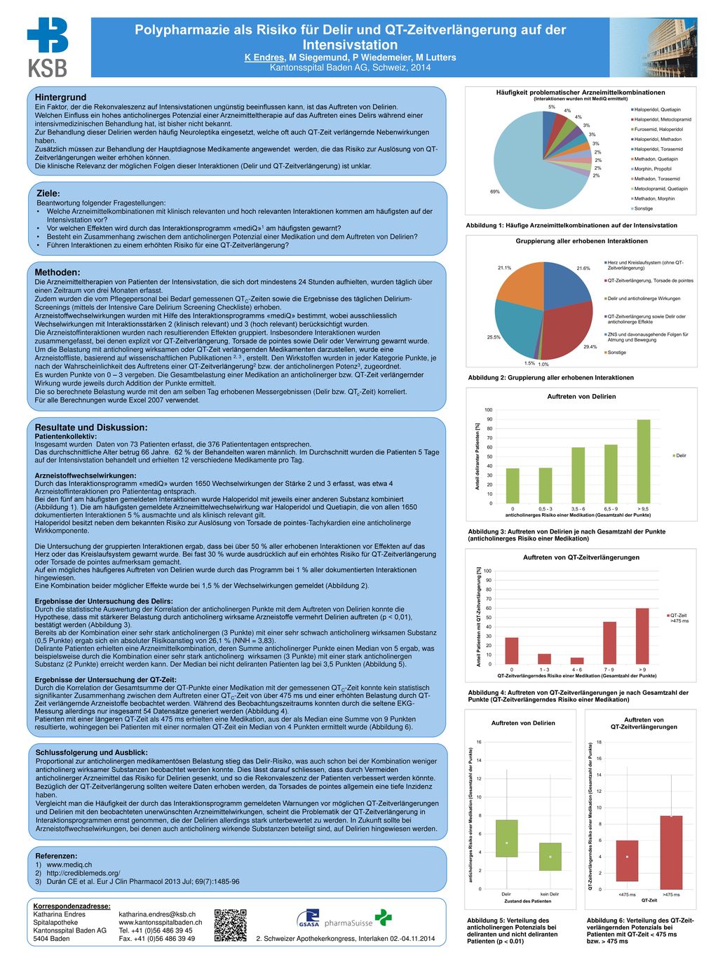 Polypharmazie als Risiko für Delir und QT-Zeitverlängerung auf der Intensivstation K Endres, M Siegemund, P Wiedemeier, M Lutters Kantonsspital Baden AG, Schweiz, 2014