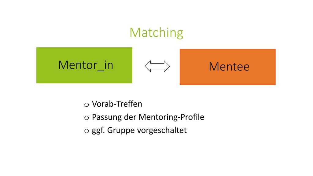 Matching Mentor_in Mentee Vorab-Treffen Passung der Mentoring-Profile