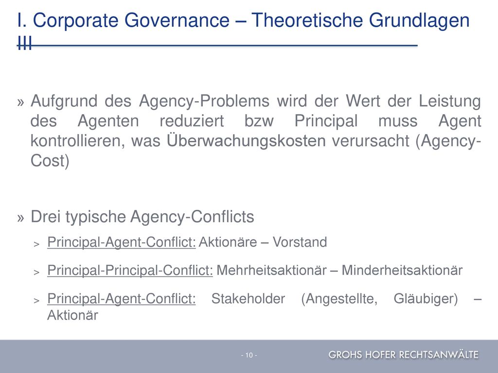 I. Corporate Governance – Theoretische Grundlagen III