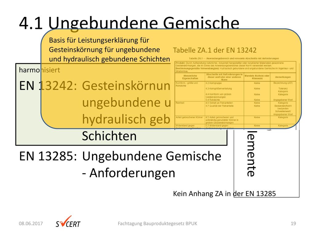 4.1 Ungebundene Gemische Basis für Leistungserklärung für Gesteinskörnung für ungebundene und hydraulisch gebundene Schichten.