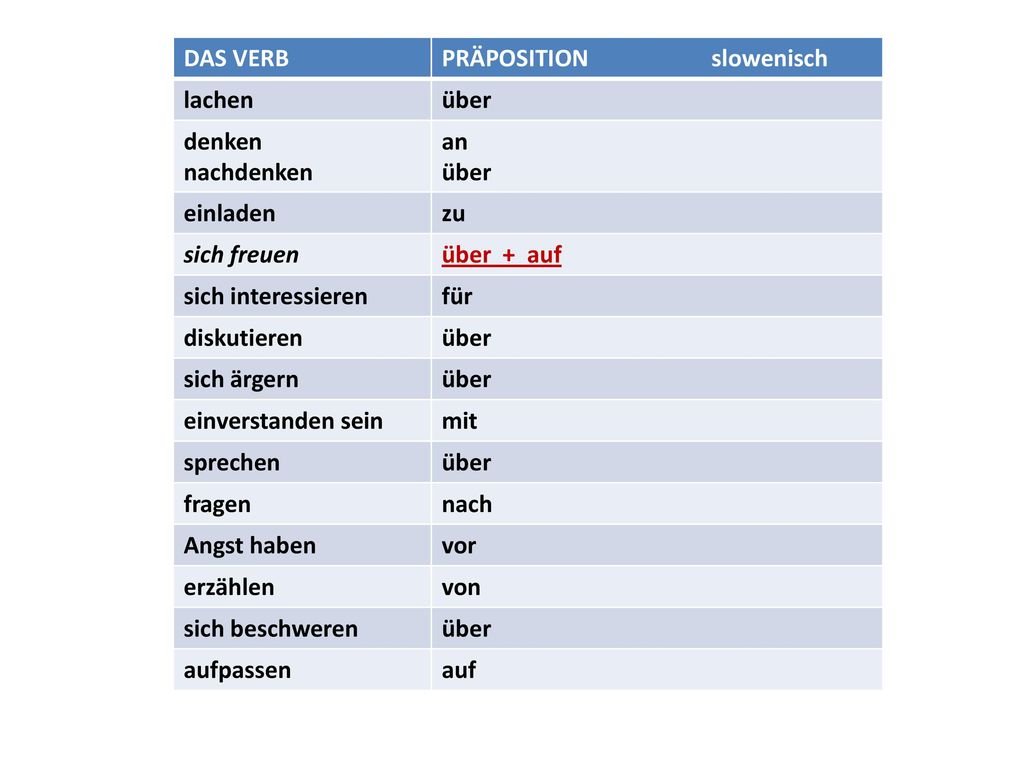 DAS VERB PRÄPOSITION slowenisch. lachen. über. denken. nachdenken. an. einladen.