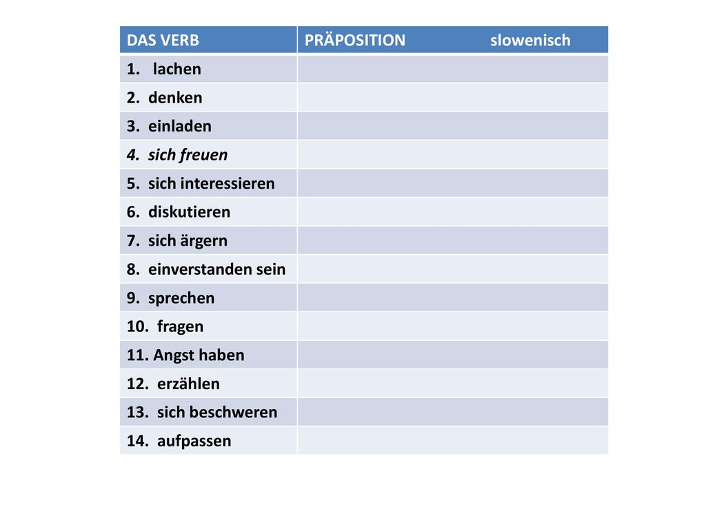 DAS VERB PRÄPOSITION slowenisch. lachen. 2. denken. 3. einladen. 4. sich freuen.