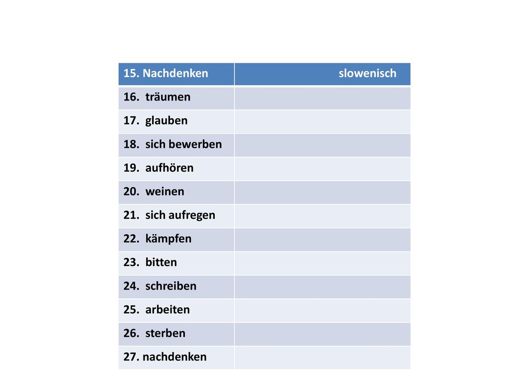 15. Nachdenken slowenisch. 16. träumen. 17. glauben. 18. sich bewerben. 19. aufhören. 20. weinen.