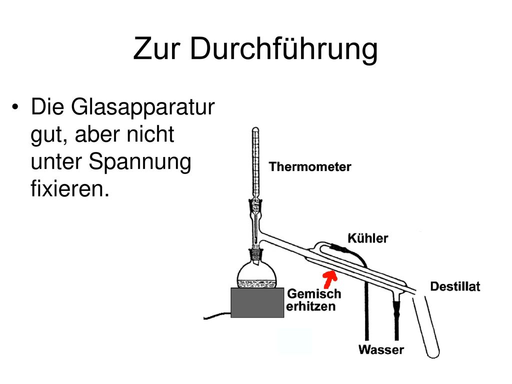 Zur Durchführung Die Glasapparatur gut, aber nicht unter Spannung fixieren.