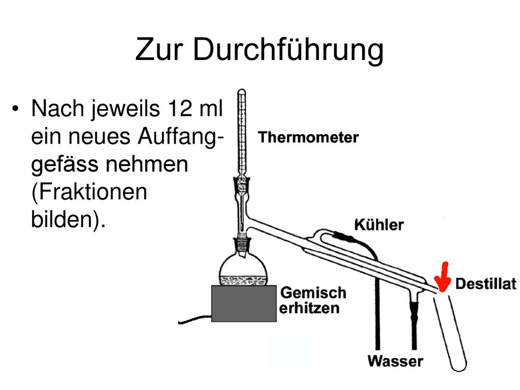 Zur Durchführung Nach jeweils 12 ml ein neues Auffang-gefäss nehmen (Fraktionen bilden).