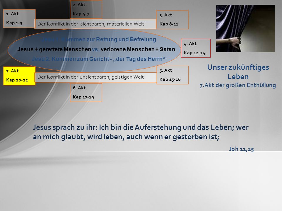 Unser zukünftiges Leben