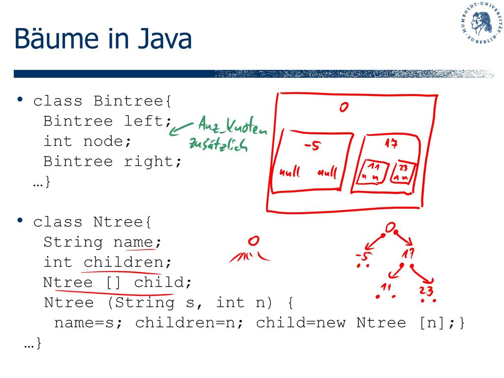 Bäume in Java class Bintree{ Bintree left; int node; Bintree right; …}