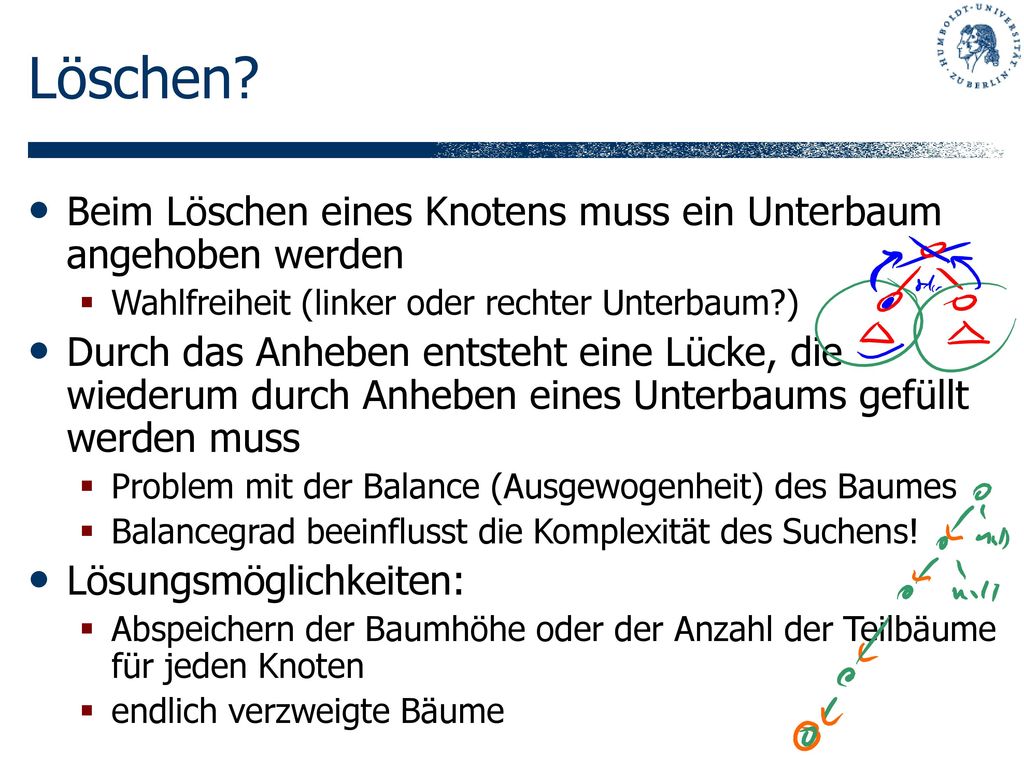 Löschen Beim Löschen eines Knotens muss ein Unterbaum angehoben werden. Wahlfreiheit (linker oder rechter Unterbaum )