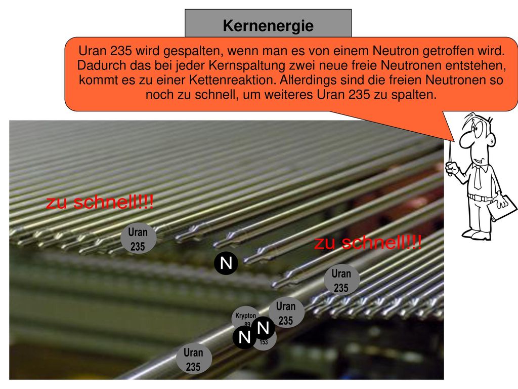Uran 235 wird gespalten, wenn man es von einem Neutron getroffen wird