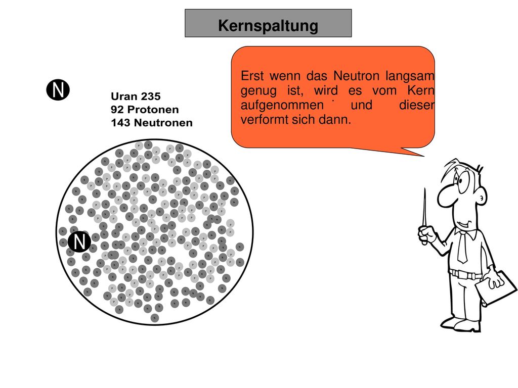 Erst wenn das Neutron langsam genug ist, wird es vom Kern aufgenommen und dieser verformt sich dann.
