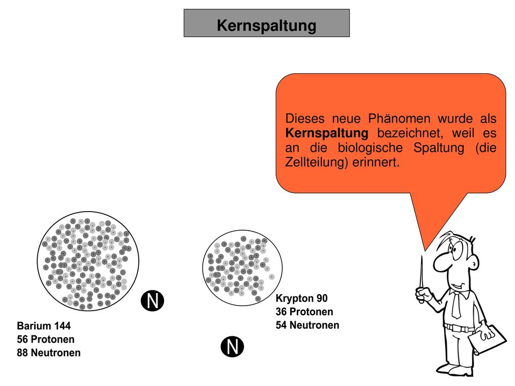 Dieses neue Phänomen wurde als Kernspaltung bezeichnet, weil es an die biologische Spaltung (die Zellteilung) erinnert.