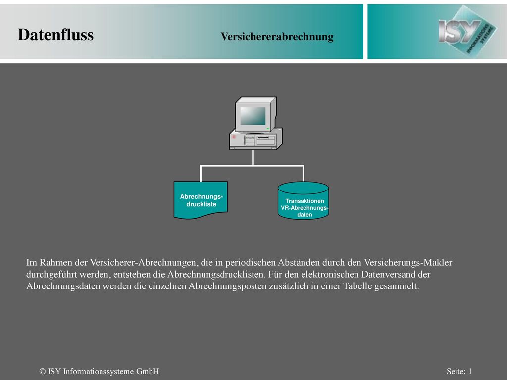 Abrechnungs- druckliste Transaktionen VR-Abrechnungs- daten