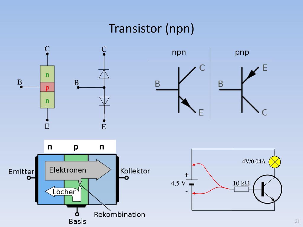Transistor (npn) n p n C C n B B p E E + - 4,5 V 10 kΩ 4V/0,04A