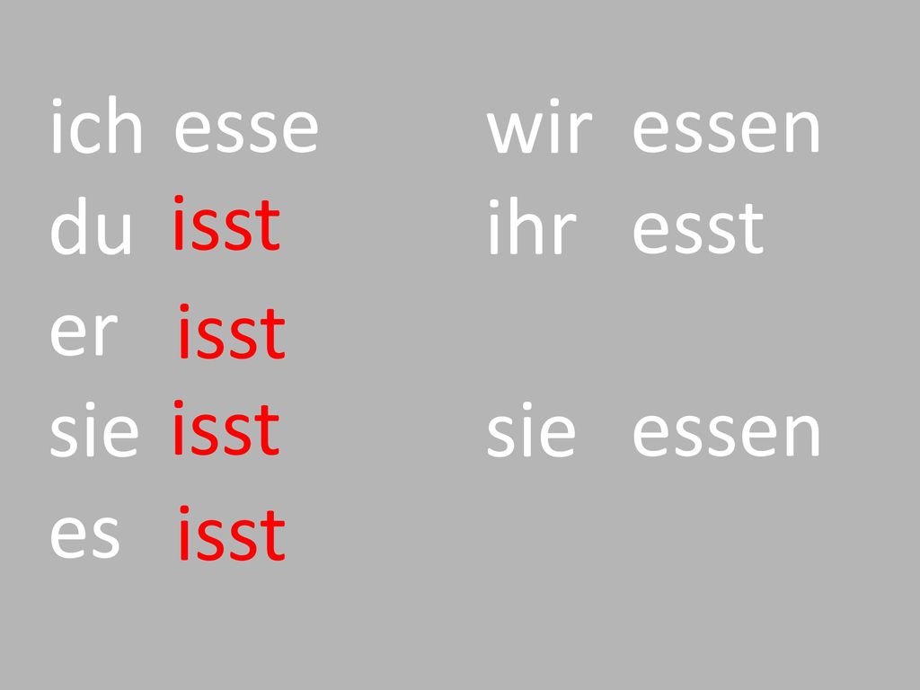 ich du er sie es esse wir ihr sie essen esst isst isst isst isst