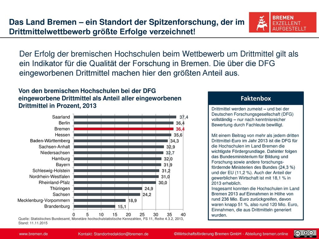 Das Land Bremen – ein Standort der Spitzenforschung, der im Drittmittelwettbewerb größte Erfolge verzeichnet!